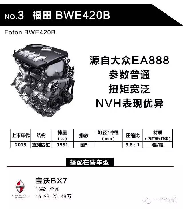 中国十大2.0T发动机排名,最牛不是哈弗和众泰