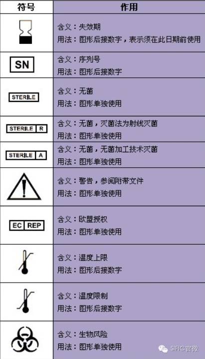 常见医疗器械包装标识,你认识几个?