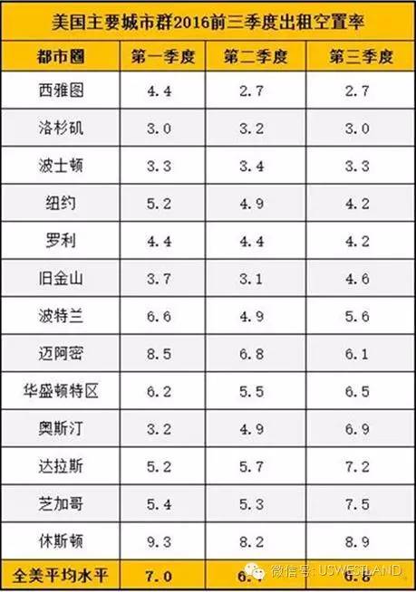 美国历年人口_我国人口素质的 文革阶跃