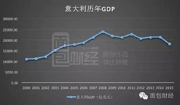 欧盟社会福利占gdp_财智月刊评论 比欧洲更慷慨的美国福利