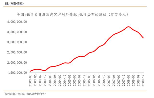 gdp包括金融_罕见 风暴前的狂欢,美国或遭崩盘危机