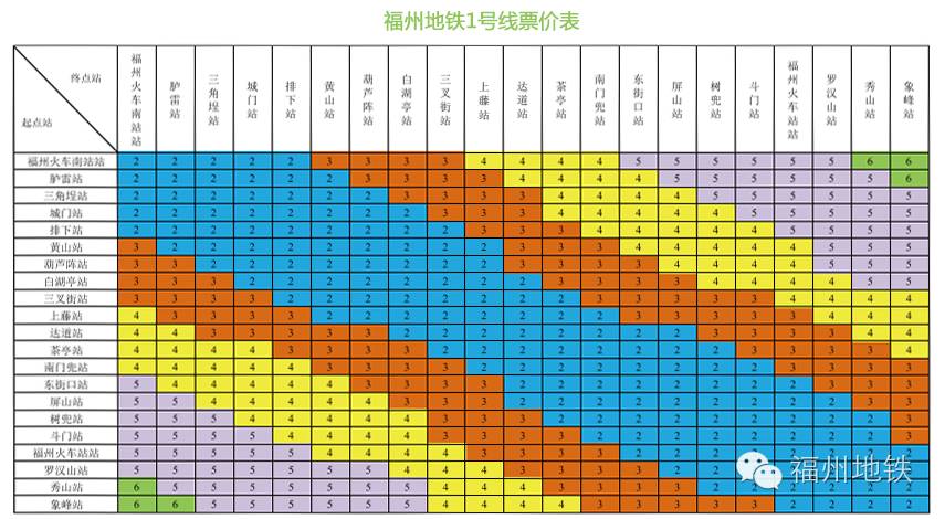 福州地铁1号线票价,你想知道的都在这里