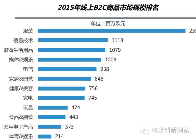 欧洲除去俄罗斯的经济总量_俄罗斯经济分布图