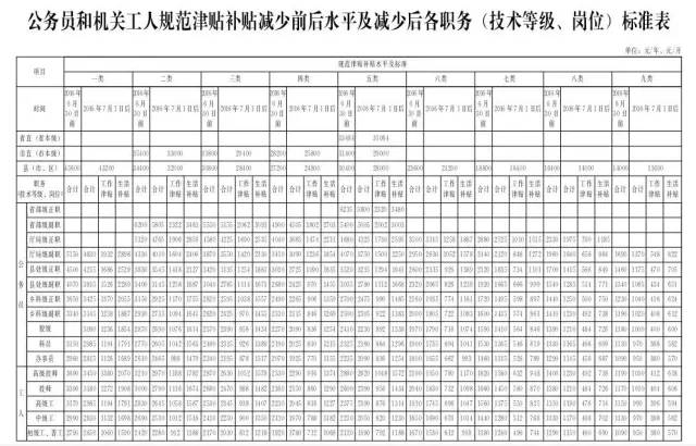 河北人口普查补助标准_河北人口密度图(3)