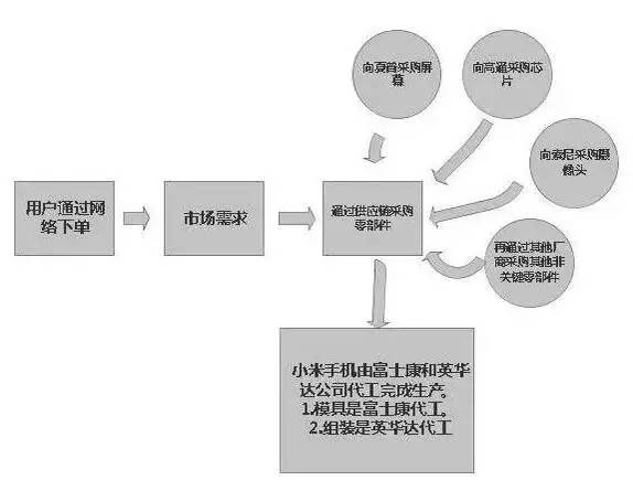 突破供应链脆弱性