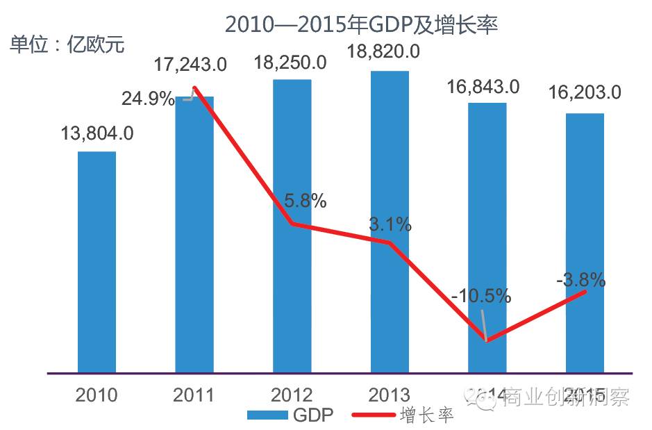 2020欧盟GDP全球占比_将有大事发生 德国提前三年将583吨黄金搬回家(2)