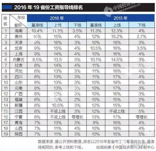 gdp的理解_如何理解中国的GDP 下(3)