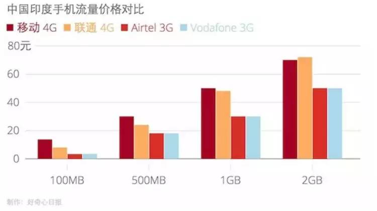 印度真实人口_商机与暴利 投资印度,如何在国家意识的觉醒与人口红利中挖掘(2)