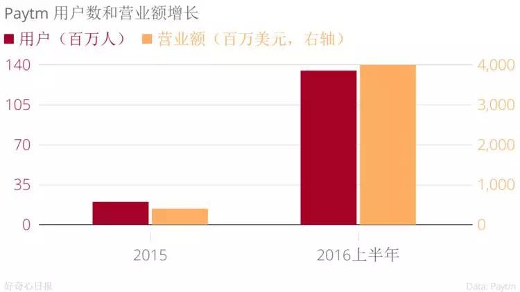 印度真实人口_商机与暴利 投资印度,如何在国家意识的觉醒与人口红利中挖掘