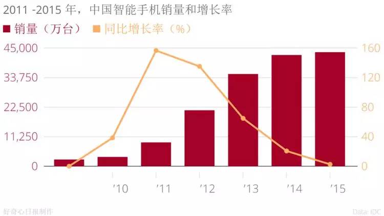 印度人口数量2011_图7.36 1993 2011年印度人口数量变化(3)