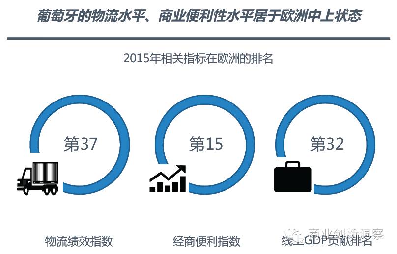 欧洲除去俄罗斯的经济总量_俄罗斯经济分布图