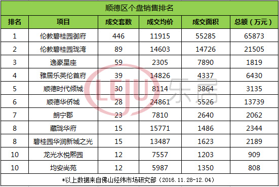 顺德碧江户籍人口_顺德碧桂园碧江大桥图(2)