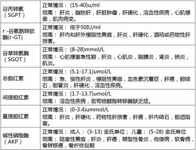 肝功gdp