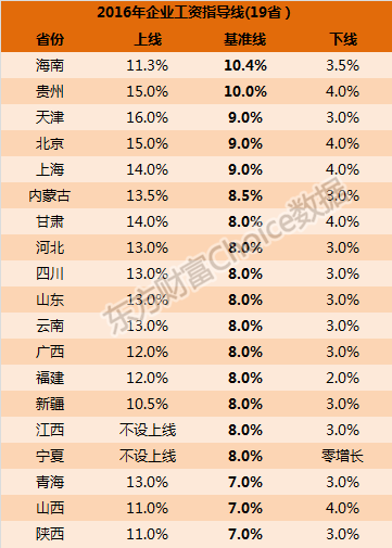 海南人口迁入来源省份_海南户口准迁入证明(3)