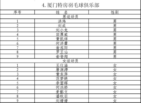 2016-2017中国羽毛球俱乐部超级联赛 运动员