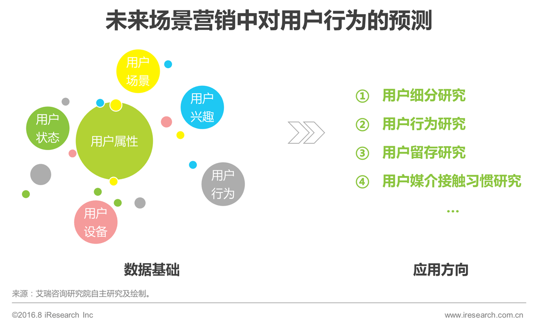 2016年中国场景营销市场研究报告