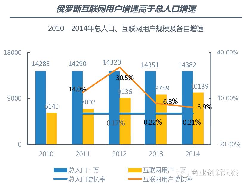 欧盟总人口_金砖四国