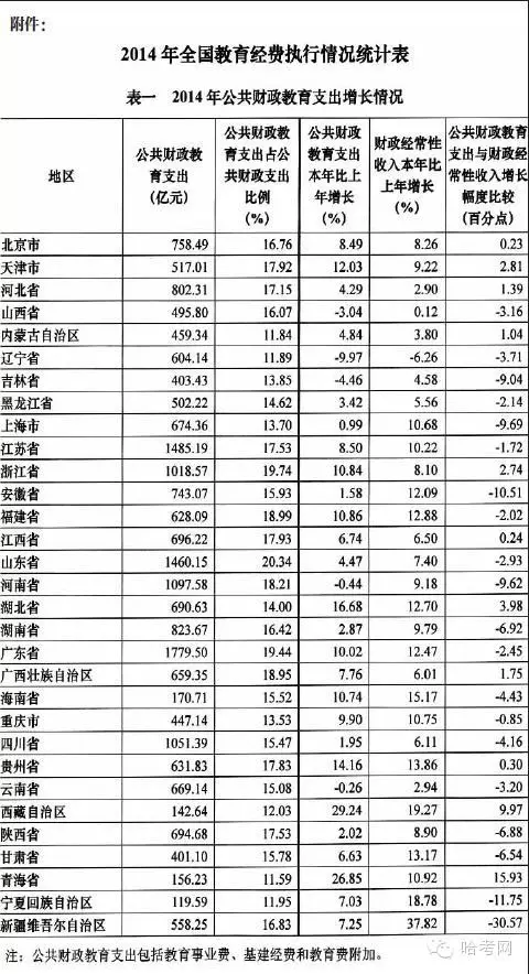 各省教育经费占gdp的比重_千万不要定居日本 不然你会(3)