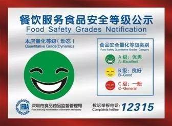 ⑥鼓励先进:作为食品安全管理等级最高的a级单位,市食药局每年都将