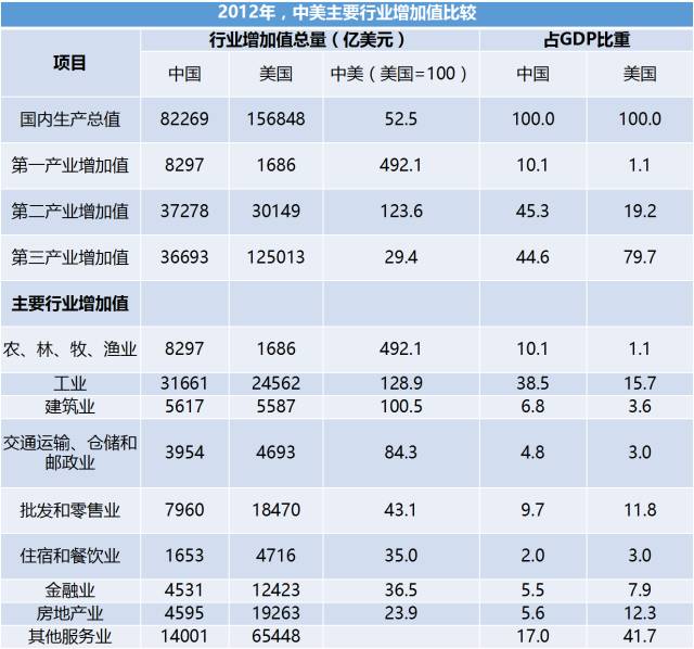 美国房地产 占gdp_十九世纪美国gdp曲线