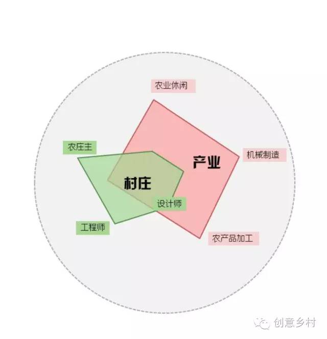 借鉴优质村庄规划经验材料_借鉴优质村庄规划经验材料_借鉴优质村庄规划经验材料