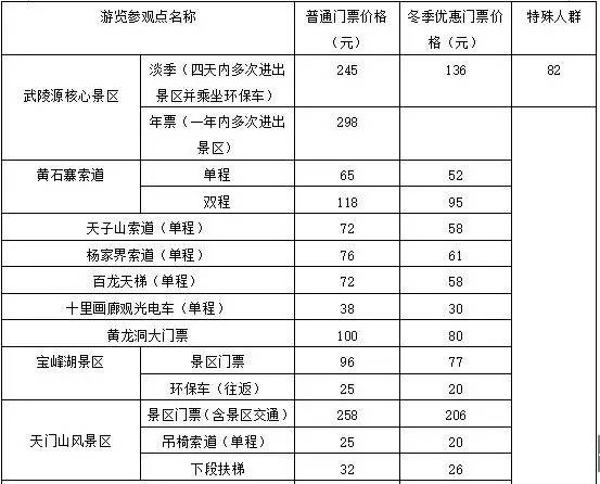 湖南省人口普查费用标准_湖南省老年人口大省