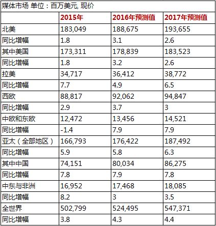 十三五中国gdp增速_中国gdp增速曲线图(3)