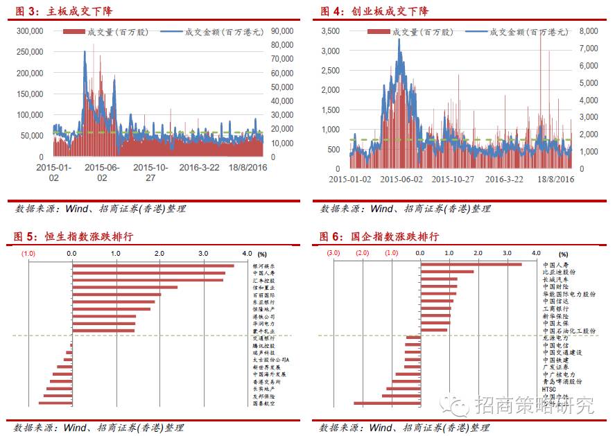 【招商策略】投资策略日报(1206):创业板遭遇