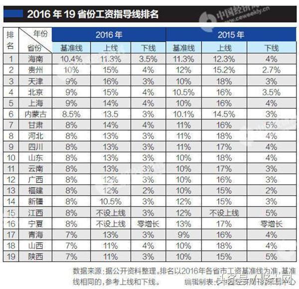 海南省人口平均寿命多_海南省人口分布图(2)