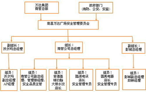 消防档案的建立   公司须建立《消防管理档案清单》.