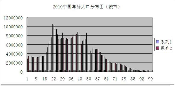 60年代中国人口_从家庭用车 论七座车市场的低迷与出生率下降