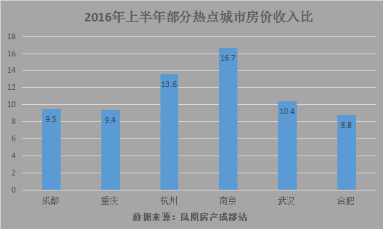 成都的gdp和房地产比_中国哪些地区经济最依赖房地产 重庆房产投资占GDP21