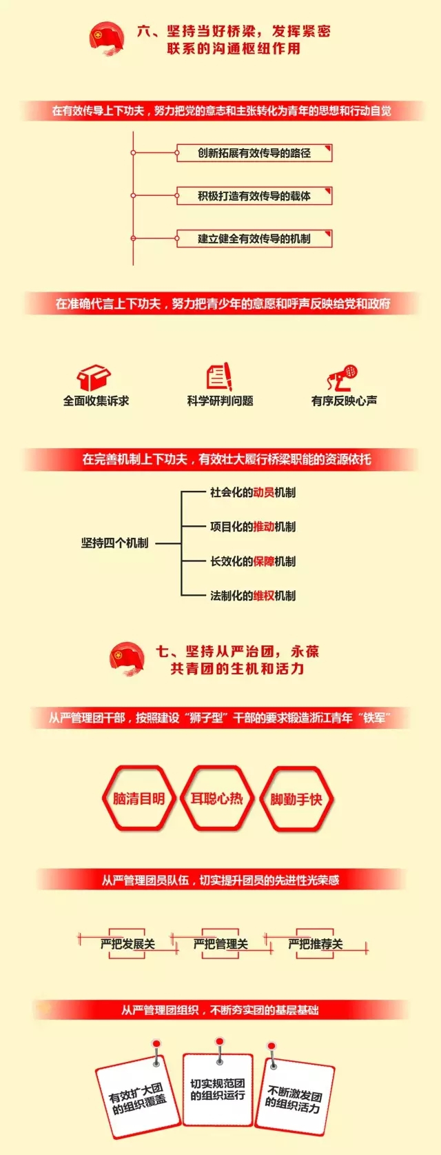 共青团浙江省第十四次代表大会开幕,一张图看懂团代会