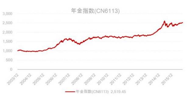 我国延迟退休最长年纪或锁定……