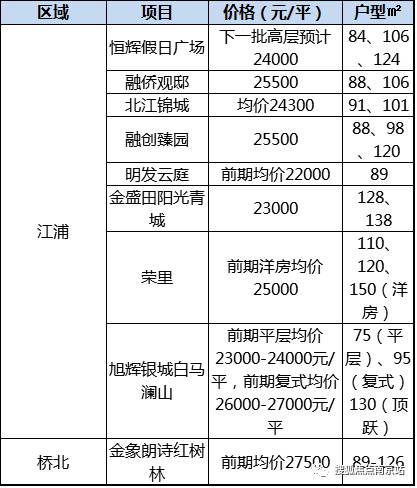 装修房屋计入gdp_GDP大战一触即发 有的城市严重造假,南京的排名(3)