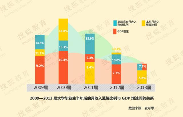 收入跑赢gdp