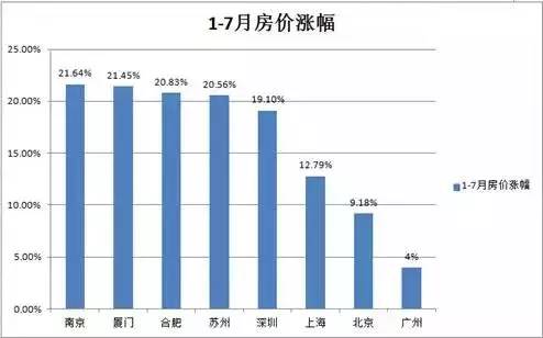 广州市人口迁移_广州市人口热点图