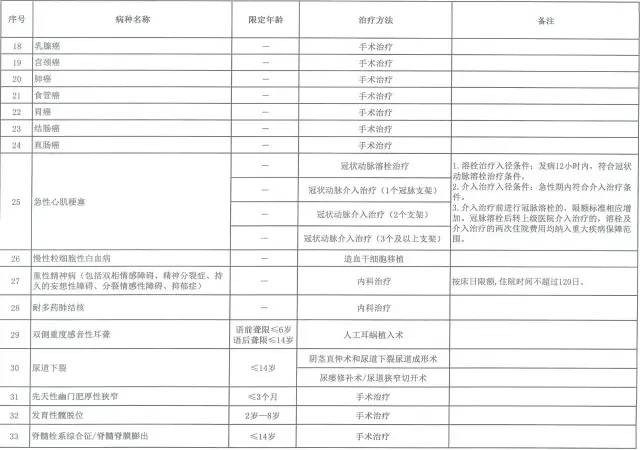 信阳多少人口_信阳这几十人被曝光 和他们打交道要小心