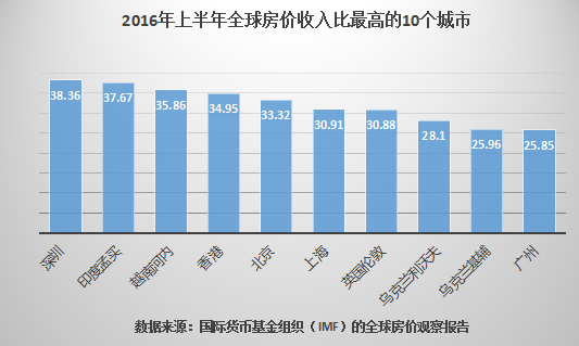 成都的gdp和房地产比_中国哪些地区经济最依赖房地产 重庆房产投资占GDP21