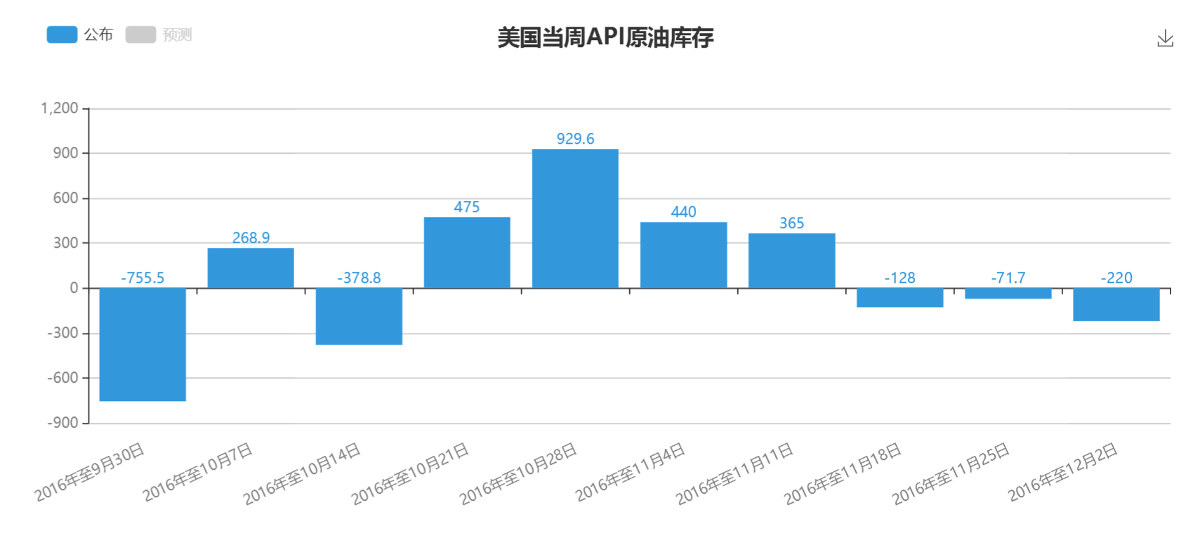 各省GDP数据api接口_数据API经济与大规模数据流通 从水的寓言说起