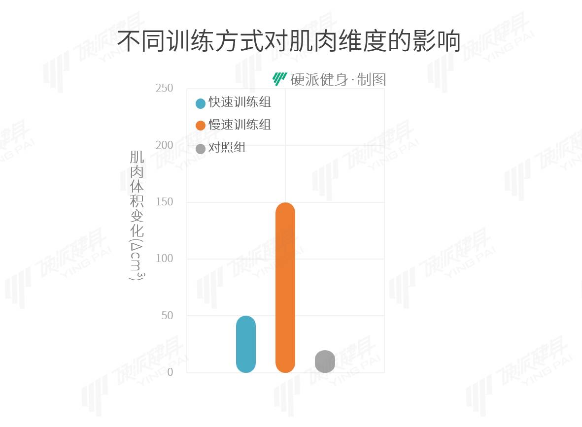 好做不累还高效?真的有这样的健身法!