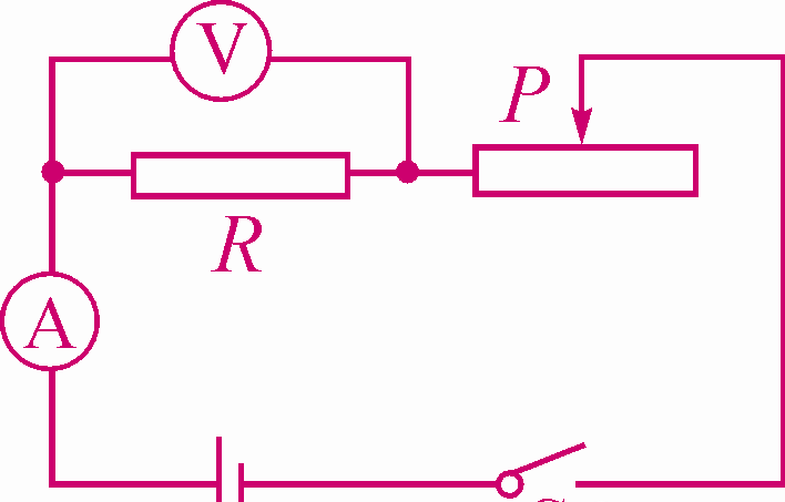 [物理]——《科学探究:欧姆定律》实验专题