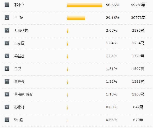 中国38岁以上人口多少_中国地图