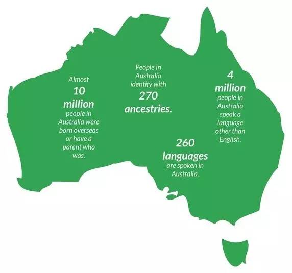 澳大利亚人口组成_澳大利亚 人口 构成(3)