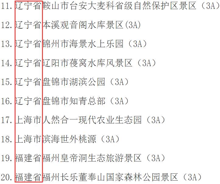 继河北,吉林,江苏,浙江和安徽5省今年10月率先取消10家4a级景区资质后