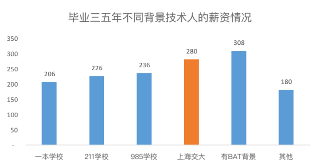 十三五期间师市人口增加_十三五期间体育成就