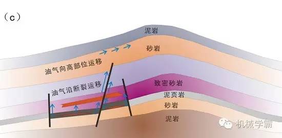 【视频】石油是如何从地层抽出来的,现在终于明白整个