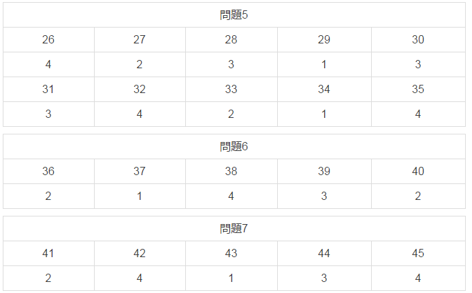 张杨老师给您带来 16年12月日语能力考试答案