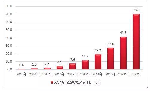 华为一年为东莞创造多少gdp_绿色数据中心是如何炼成的(3)