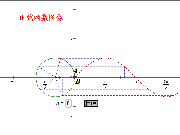 几何画板动态演示生成正弦函数图像